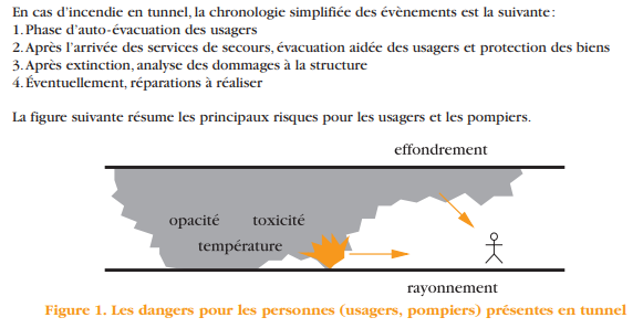 dangers incendie tunnels